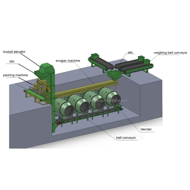 15-30KW 믹싱 믹서 3-5mm 펠릿 크기에 대한 높은 수요
