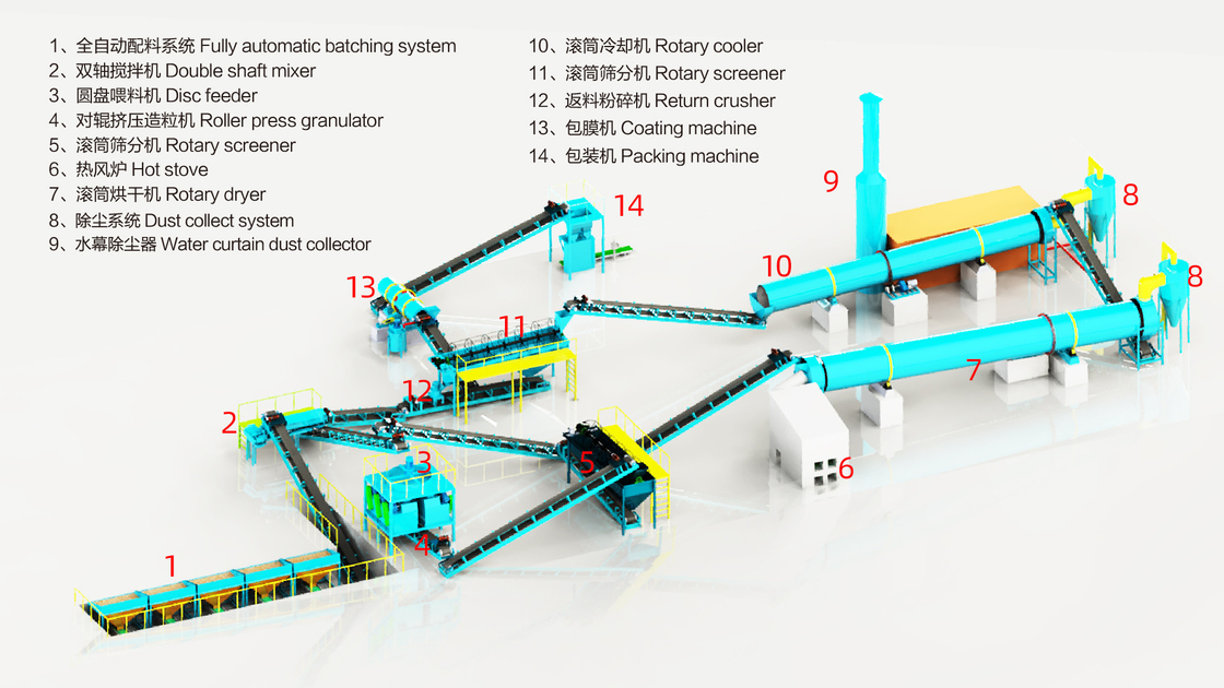 유기농 비료 유기농 비료 생산 공장 1기 ≥30% 유기물질 함량