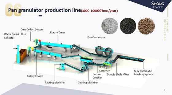 화학 비료 제조 기계 유기 비료 생산 라인을위한 점토 Granulator