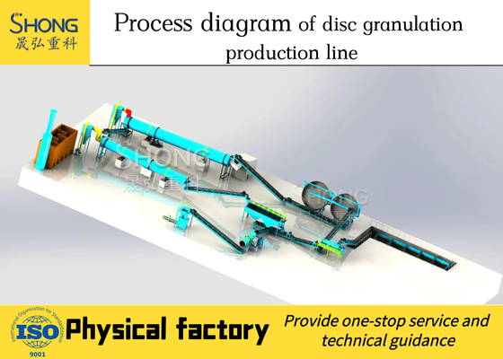 디스크 Granulator와 유기 비료 생산을 위한 고급 디스크 Granulator 생산 라인