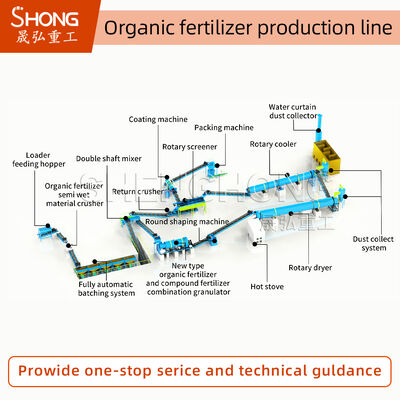 유기농 비료 생산 라인 1~20만 톤/년 380V