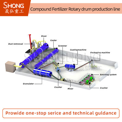 NPK 비료 생산 라인 5t/h 용량 (원형 과립용)